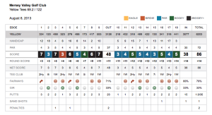 Golfshot Scorecard Email
